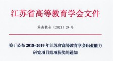 获奖 ▎关于公布2018-2019年江苏省高等教育学会职业能力研究项目结项获奖的通知(图文)